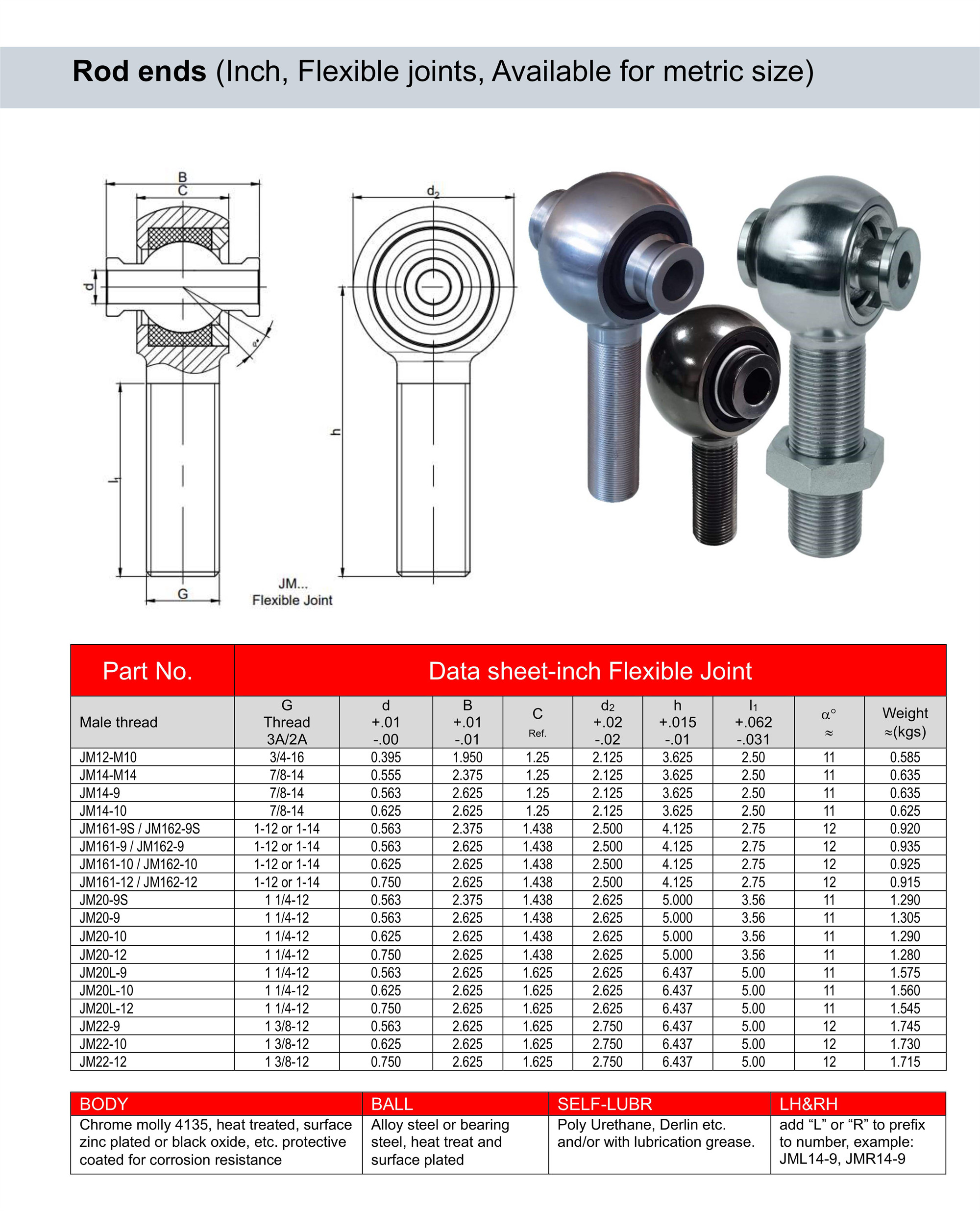 Rod ends Flexible Johnny joint, adjustable, repairable